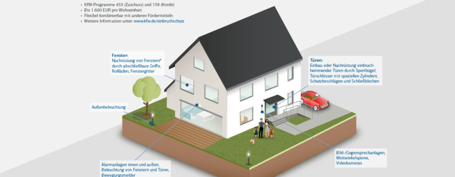 Förderung Der Einbruchssicherung In 2019